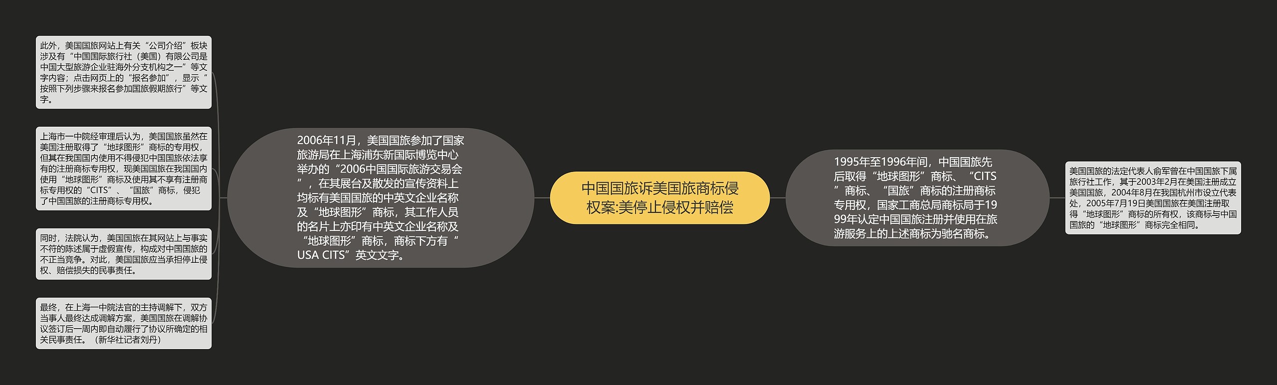 中国国旅诉美国旅商标侵权案:美停止侵权并赔偿
