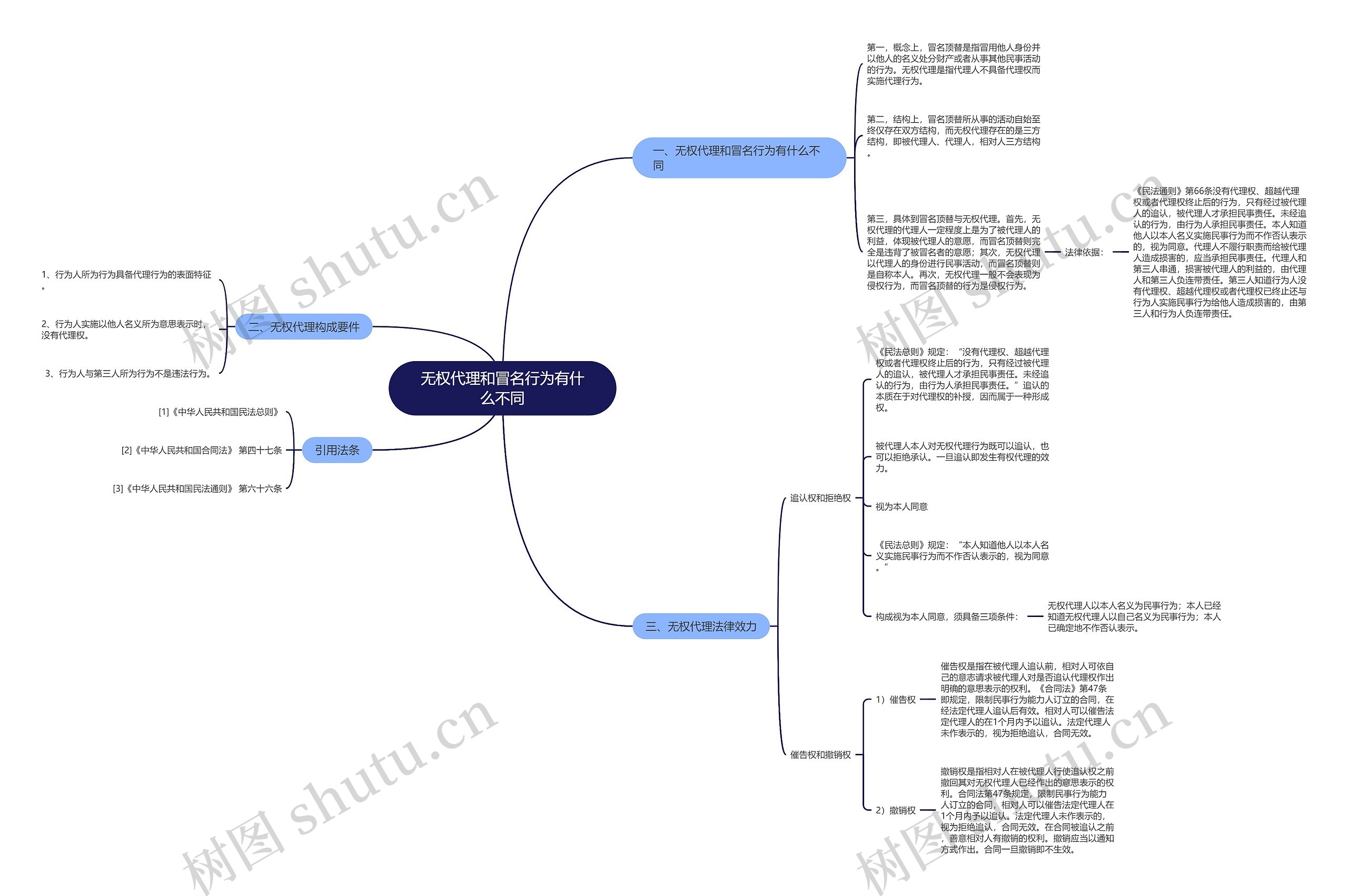 无权代理和冒名行为有什么不同 无权代理和冒名行为有什么不同