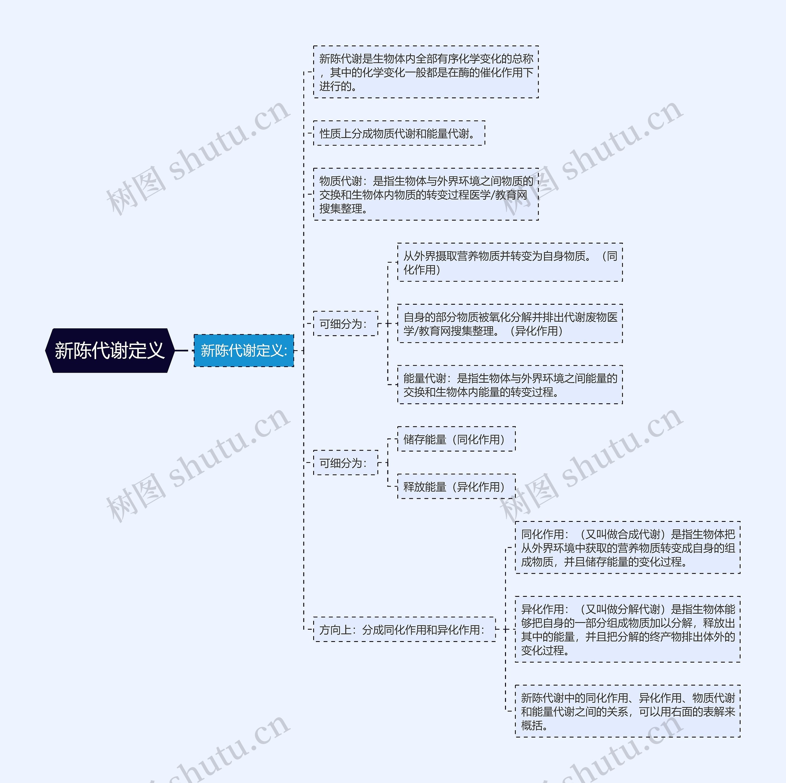 新陈代谢定义 新陈代谢定义