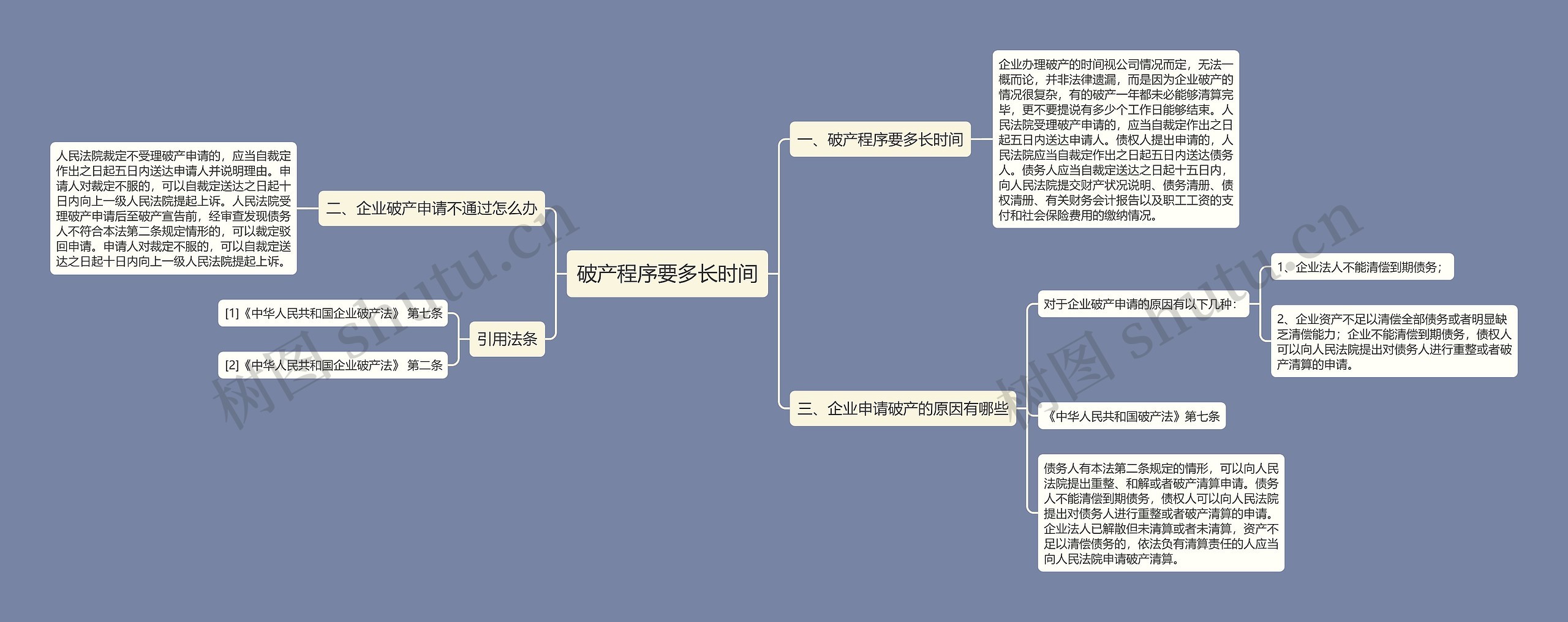 破产程序要多长时间