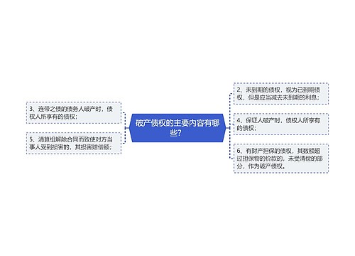 破产债权的主要内容有哪些？