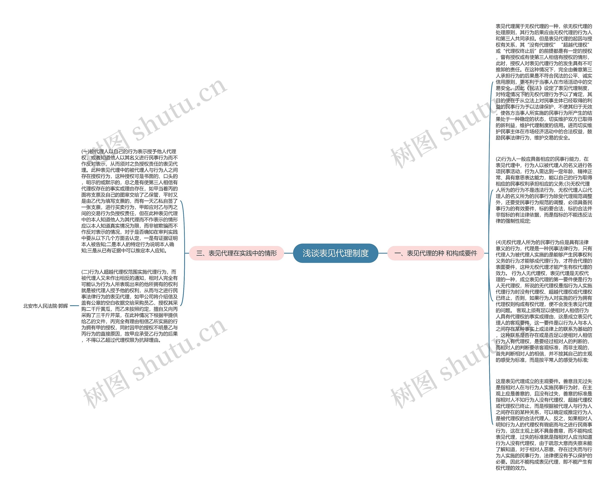 浅谈表见代理制度思维导图