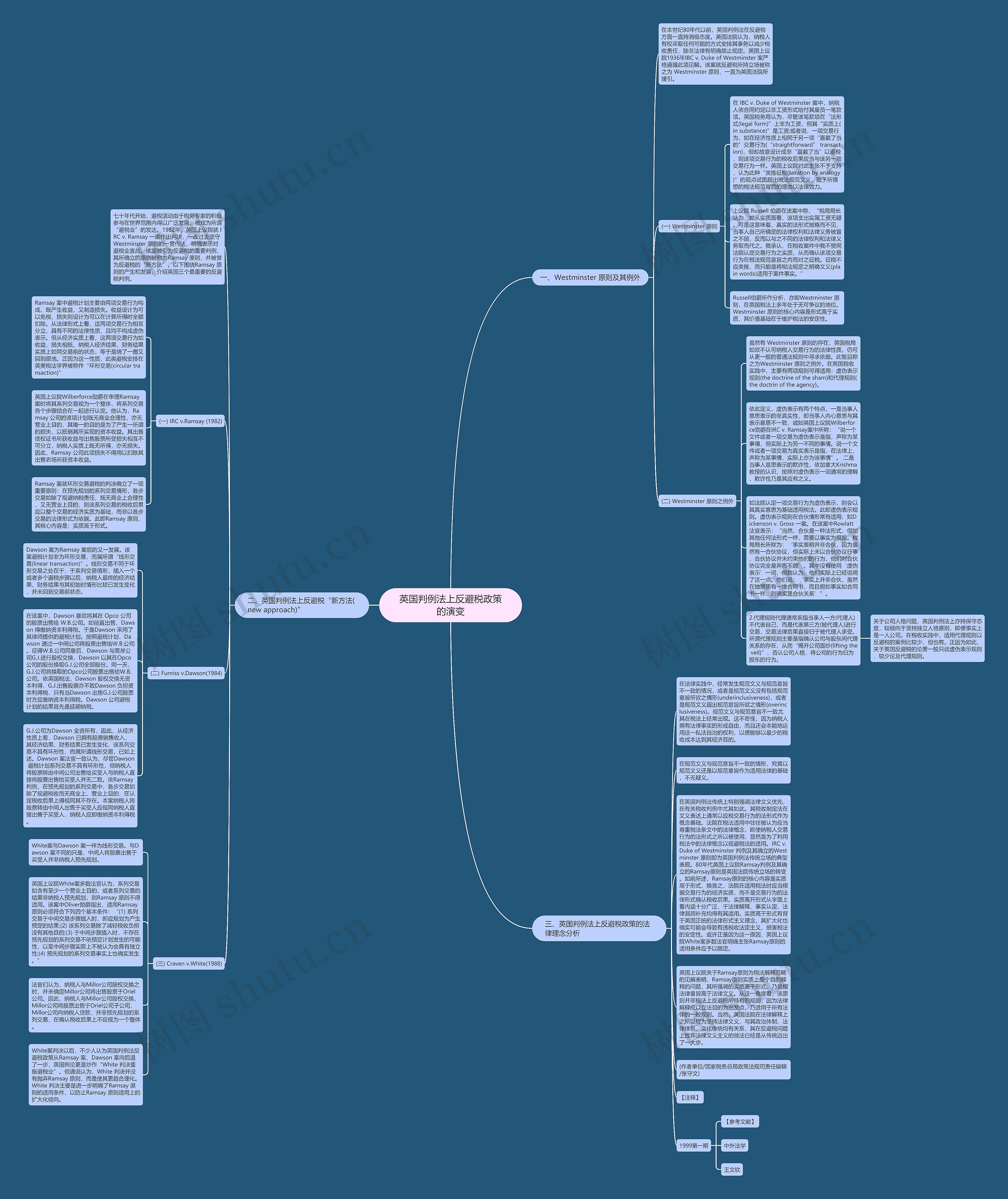 英国判例法上反避税政策的演变思维导图