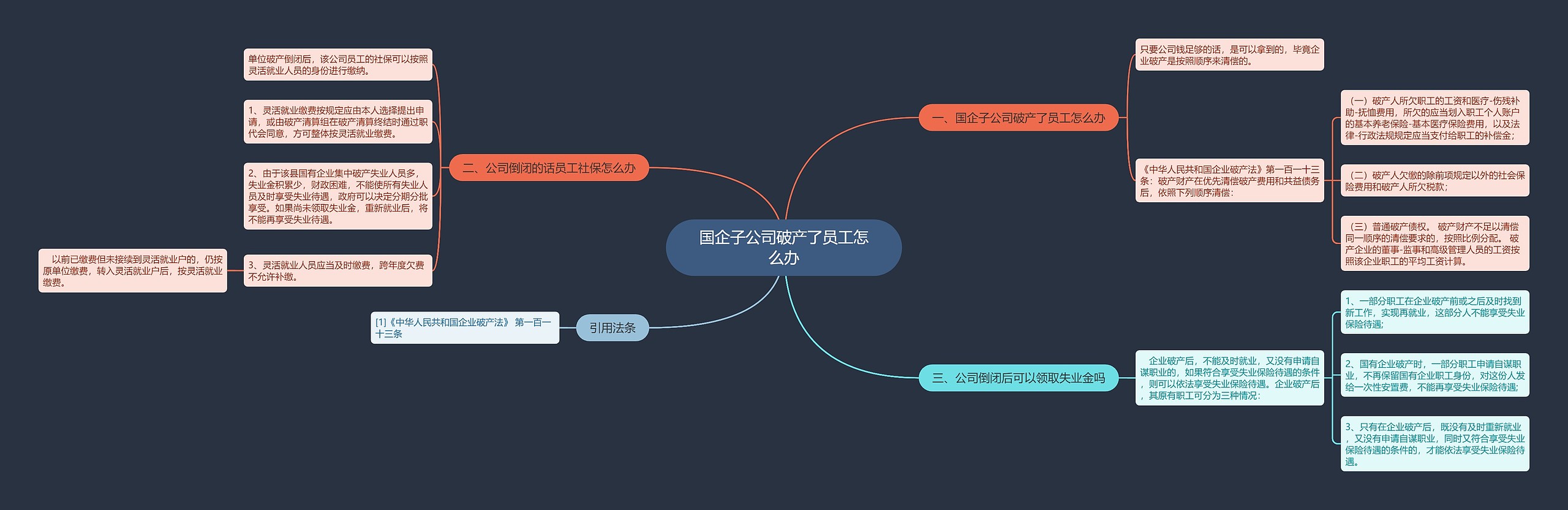 国企子公司破产了员工怎么办