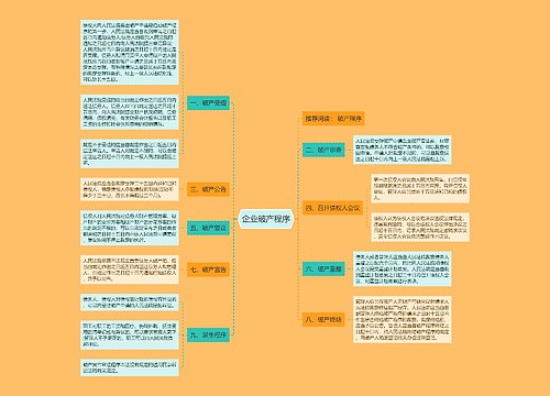 企业破产程序