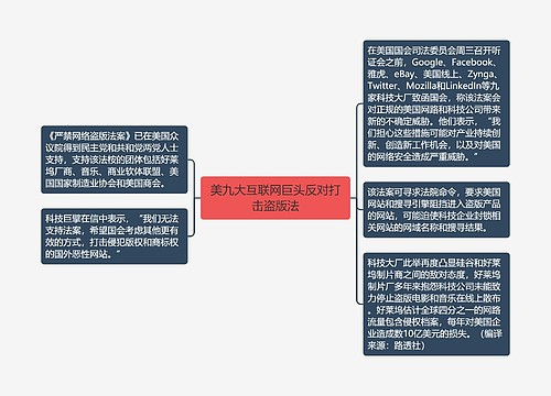 美九大互联网巨头反对打击盗版法