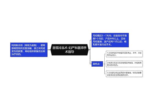 宫颈冷冻术-妇产科医师手术指导