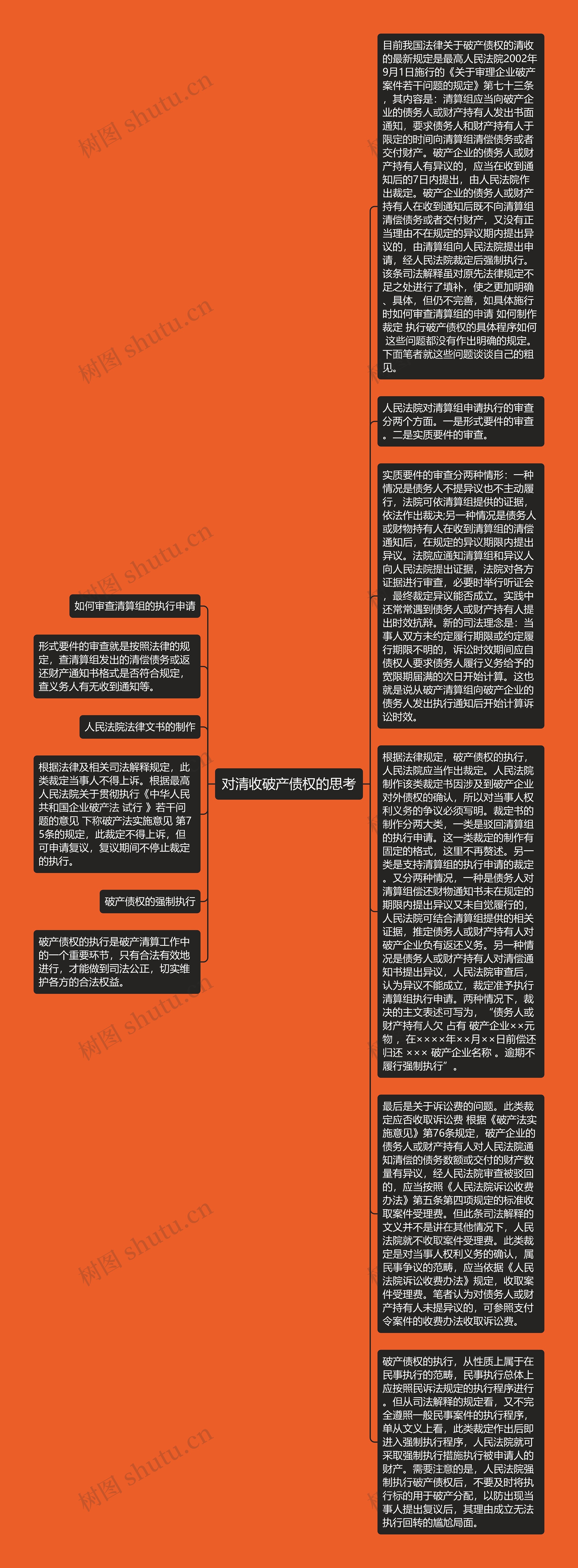 对清收破产债权的思考思维导图