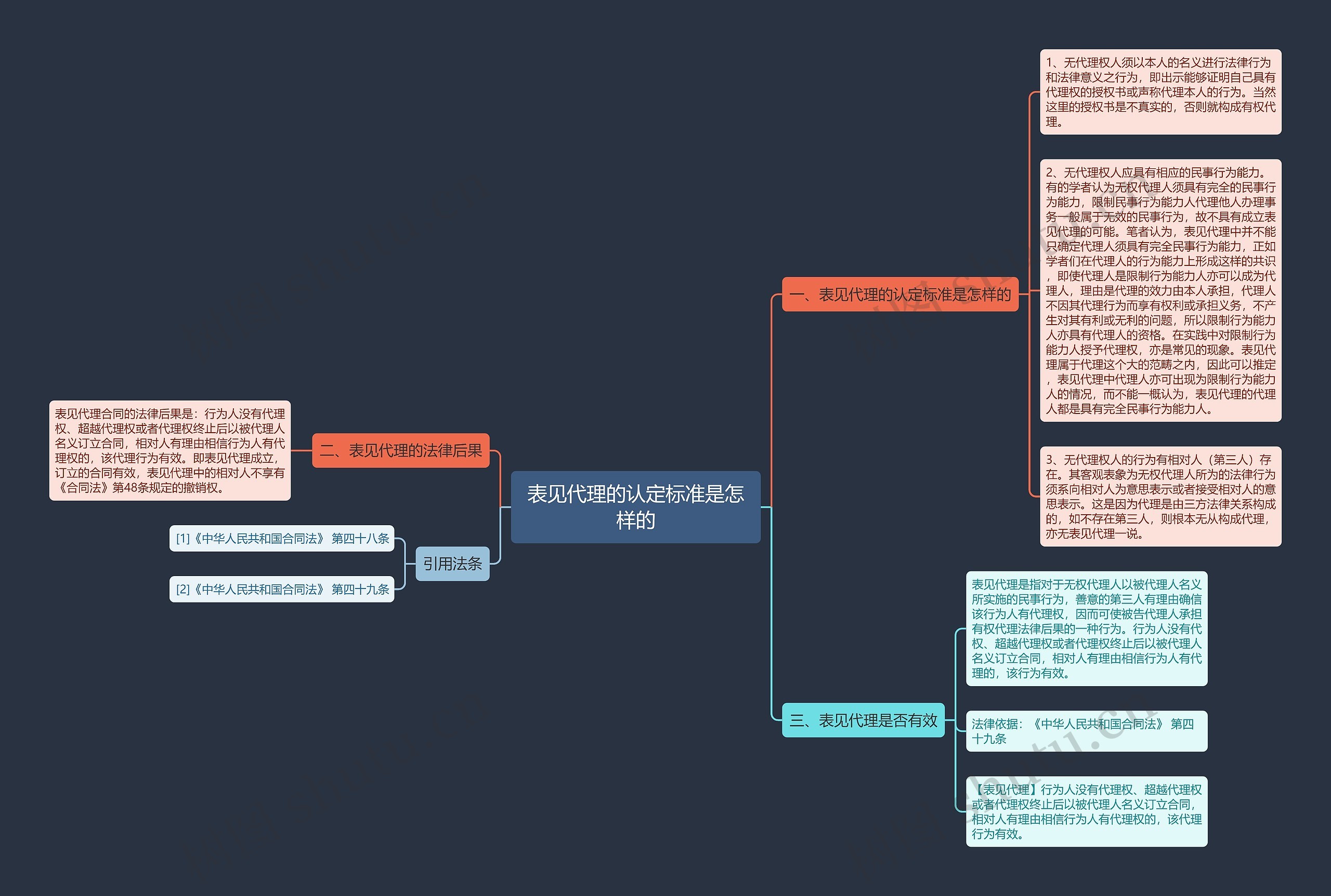 表见代理的认定标准是怎样的 表见代理的认定标准是怎样的