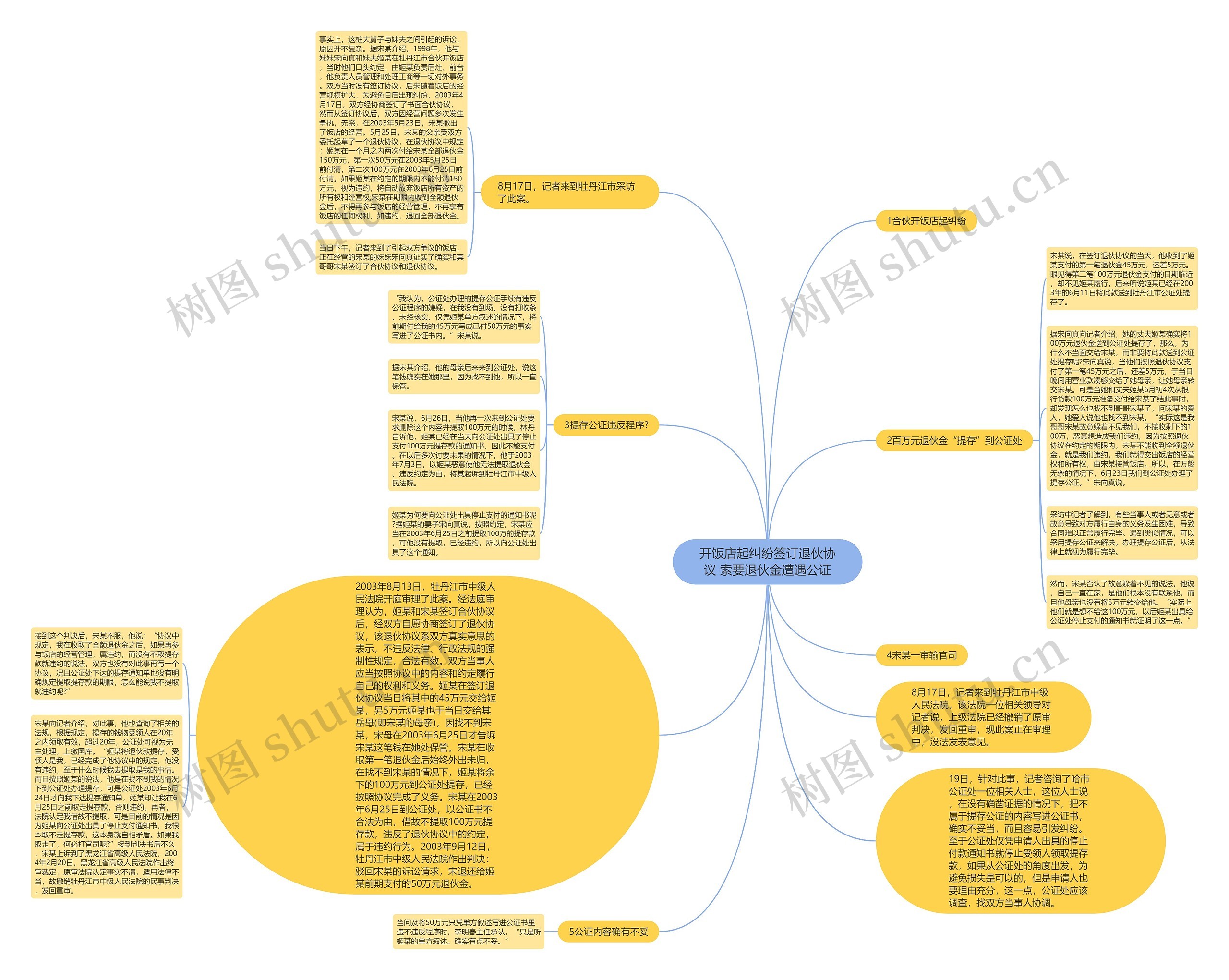开饭店起纠纷签订退伙协议 索要退伙金遭遇公证 开饭店起纠纷签订退伙协议 索要退伙金遭遇公证