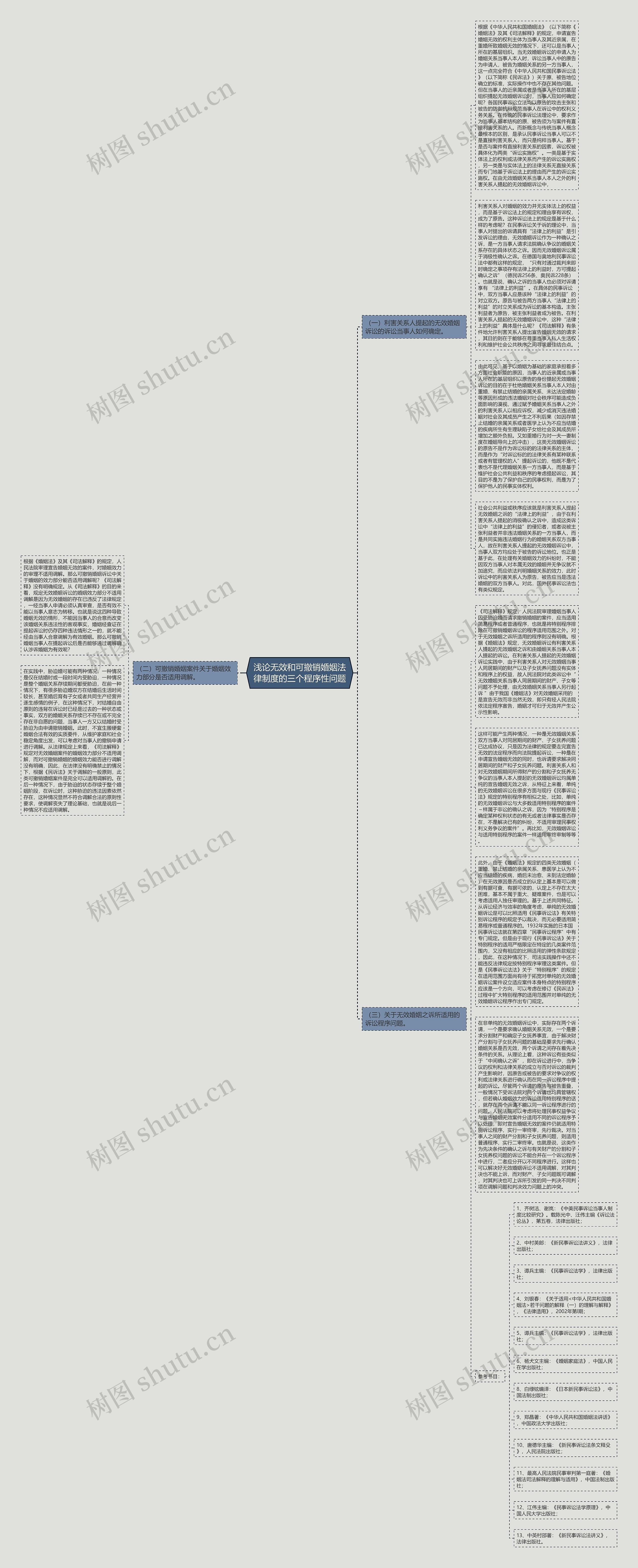 浅论无效和可撤销婚姻法律制度的三个程序性问题 浅论无效和可撤销婚姻法律制度的三个程序性问题