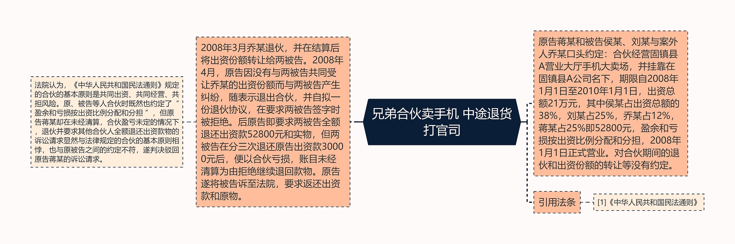 兄弟合伙卖手机 中途退货打官司