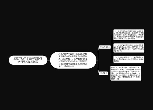 肩难产助产术合并处理-妇产科手术技术指导