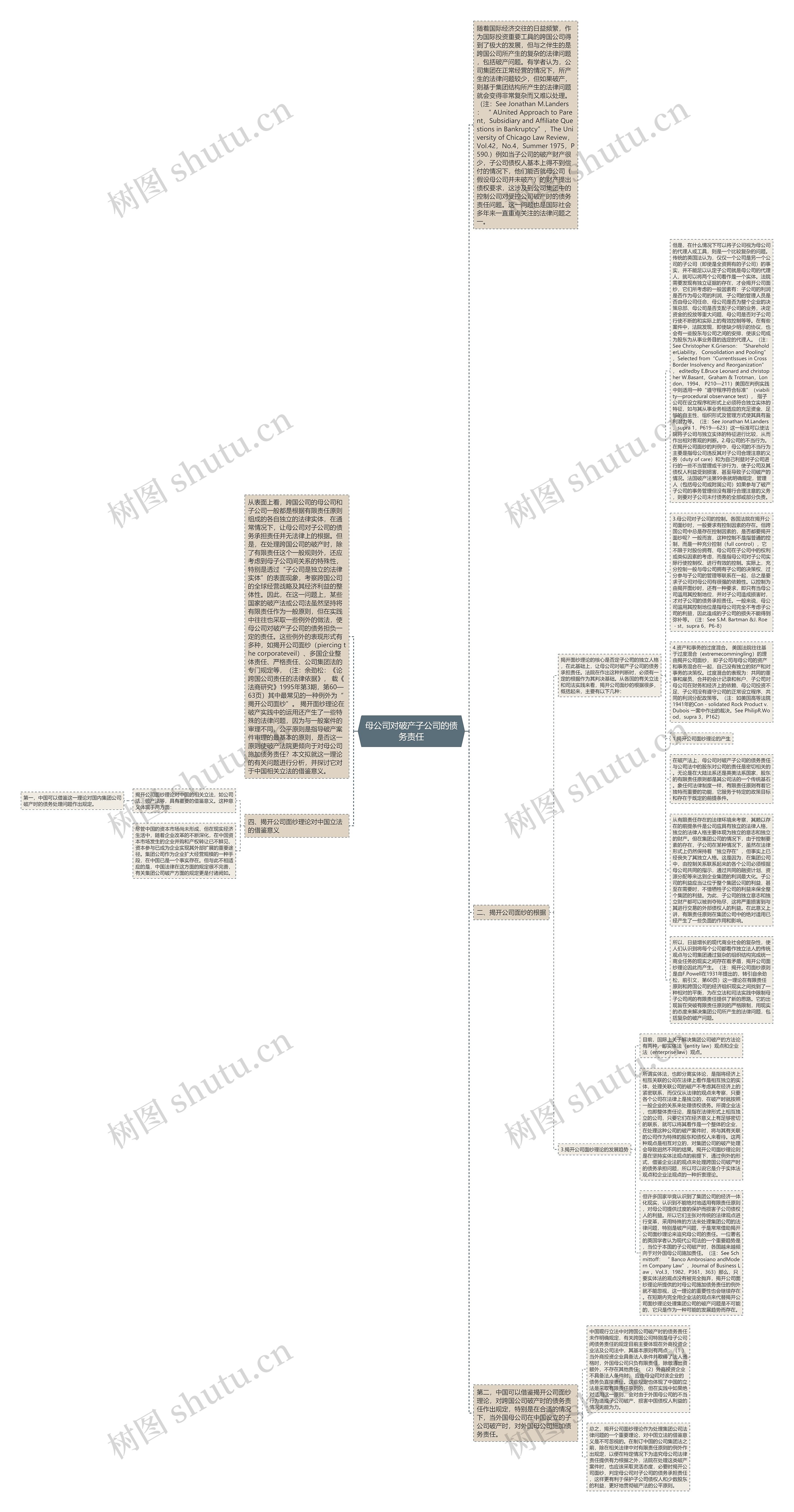 母公司对破产子公司的债务责任思维导图