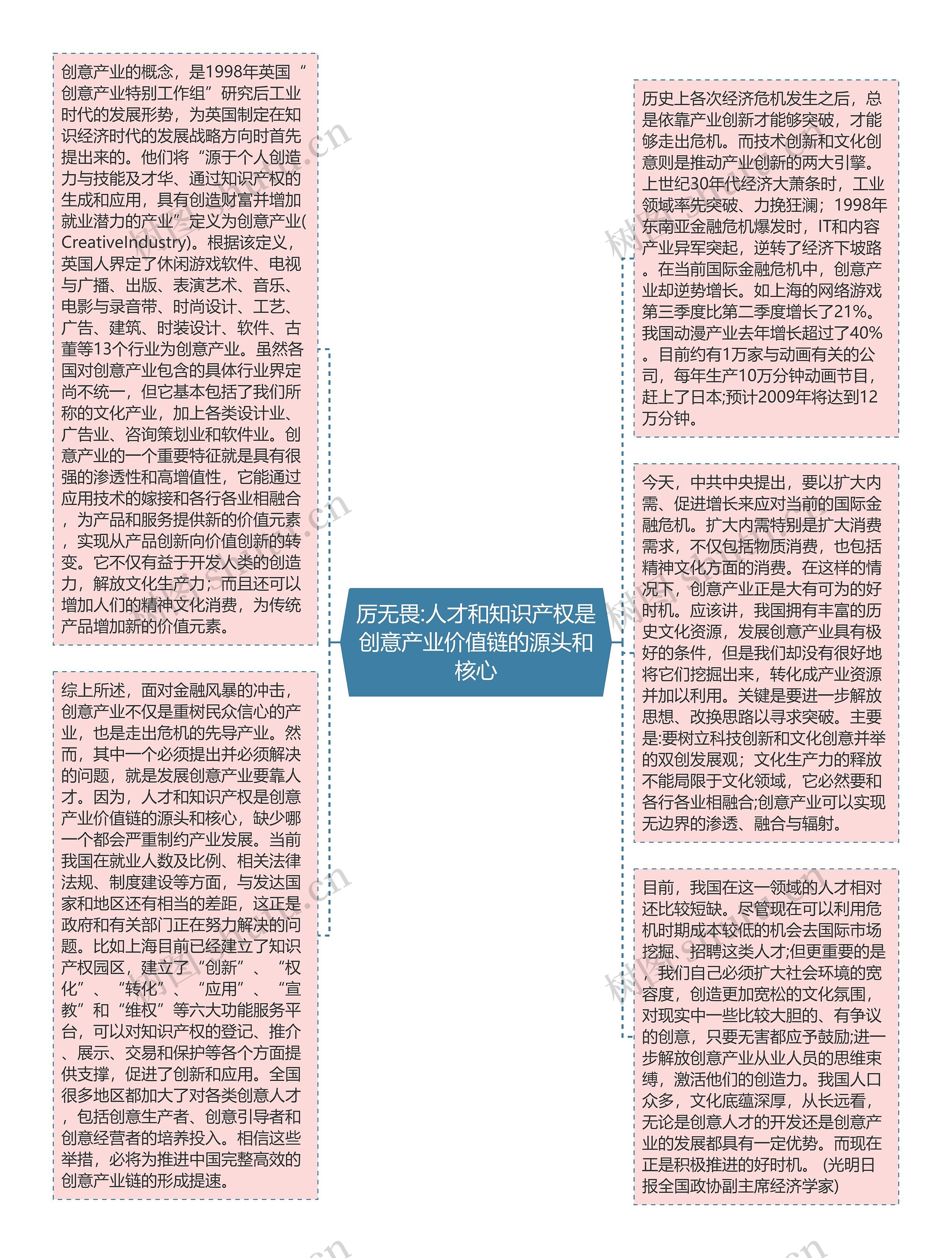 厉无畏:人才和知识产权是创意产业价值链的源头和核心思维导图