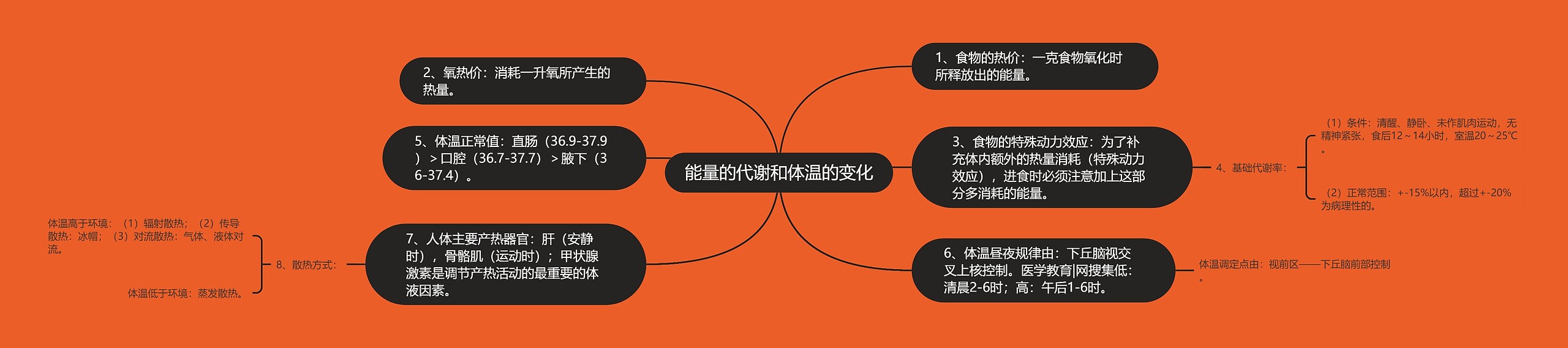 能量的代谢和体温的变化 能量的代谢和体温的变化