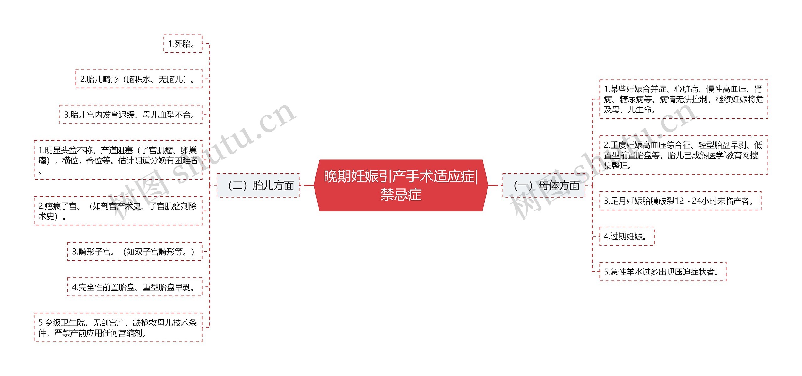 晚期妊娠引产手术适应症|禁忌症