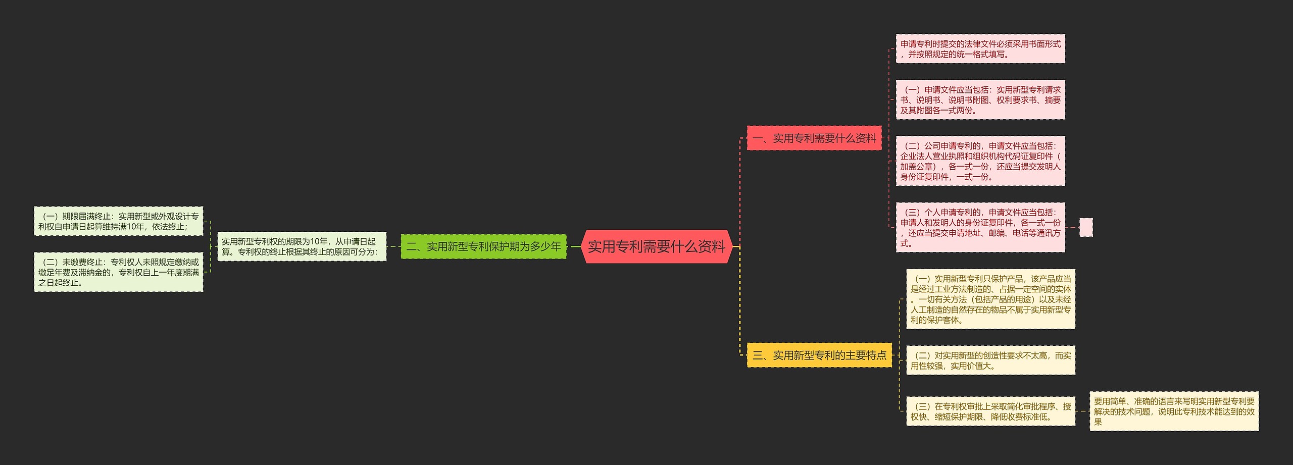 实用专利需要什么资料