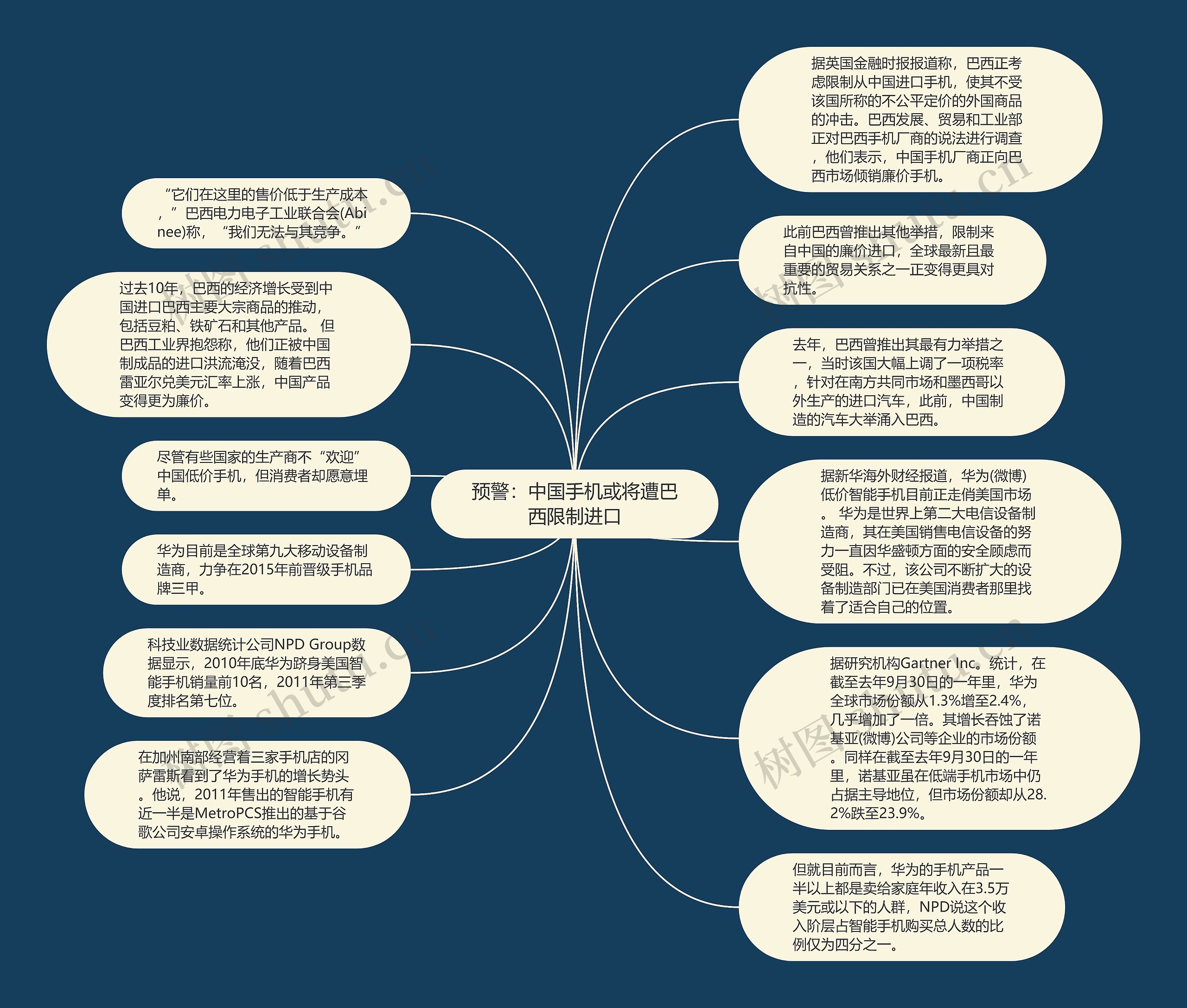 预警：中国手机或将遭巴西限制进口思维导图