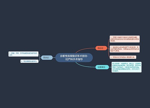 诊断性宫颈锥切手术指导-妇产科手术指导