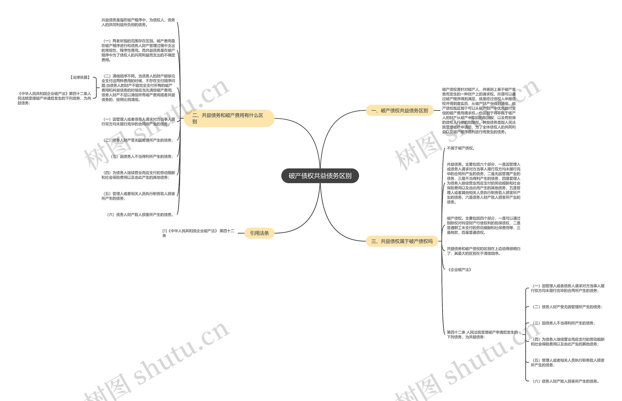破产债权共益债务区别思维导图