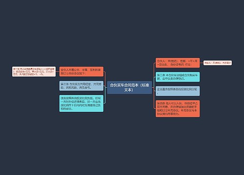 合伙买车合同范本（标准文本）