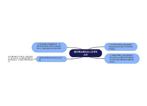 遗失事业单位法人证书怎么办