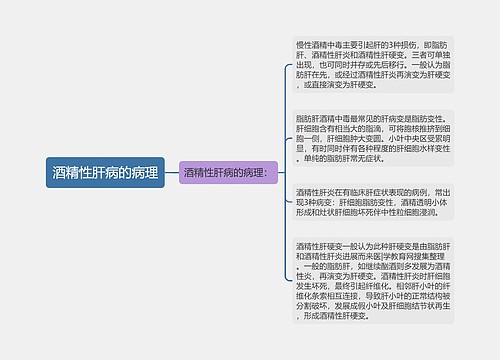 酒精性肝病的病理