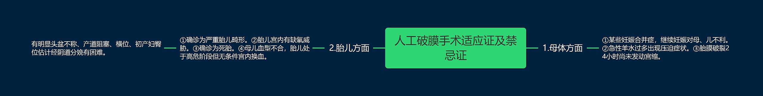 人工破膜手术适应证及禁忌证 人工破膜手术适应证及禁忌证