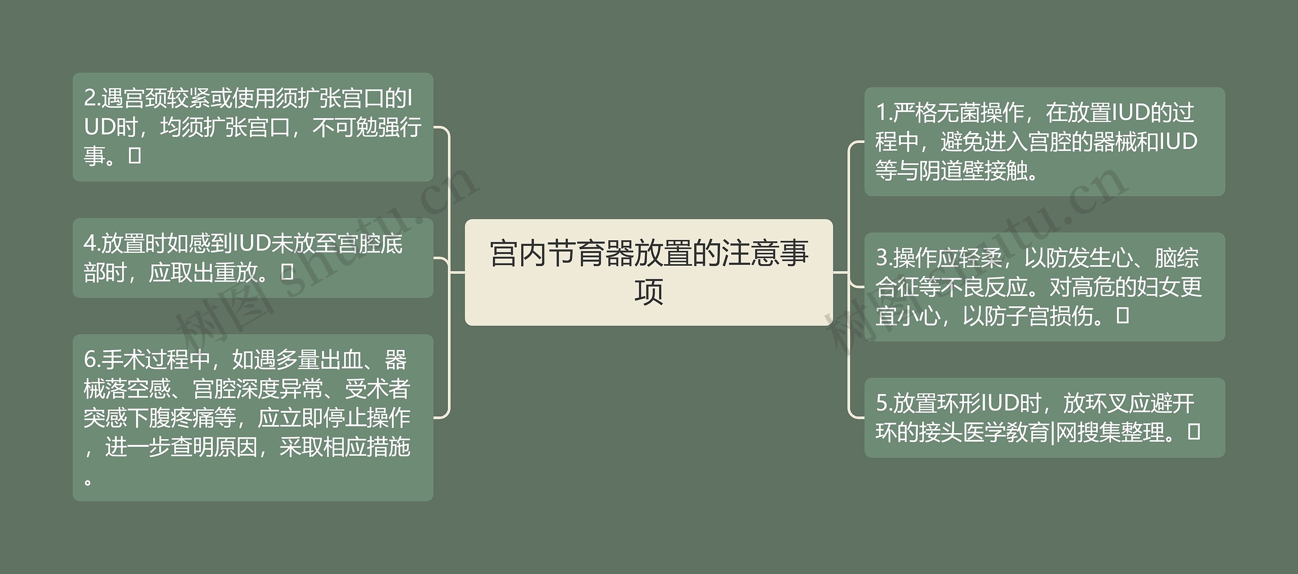 宫内节育器放置的注意事项思维导图