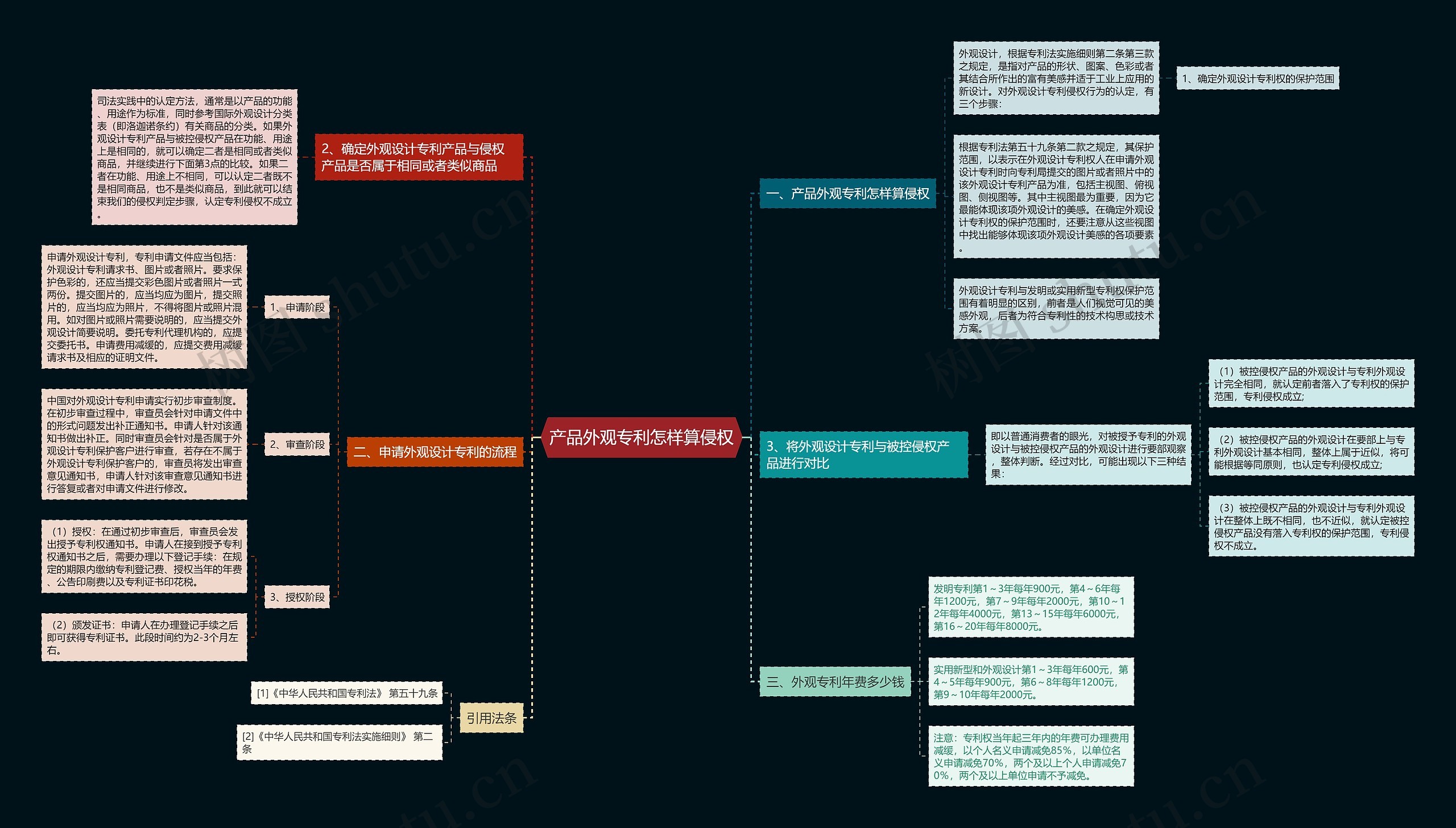 产品外观专利怎样算侵权 产品外观专利怎样算侵权