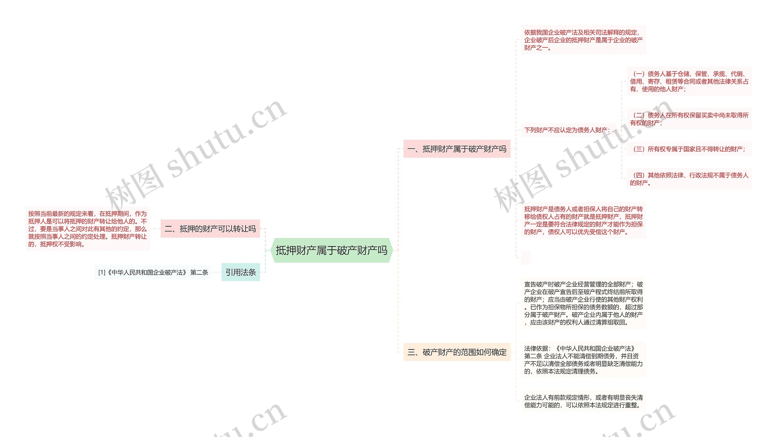 抵押财产属于破产财产吗