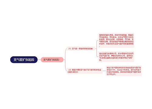 支气管扩张起因