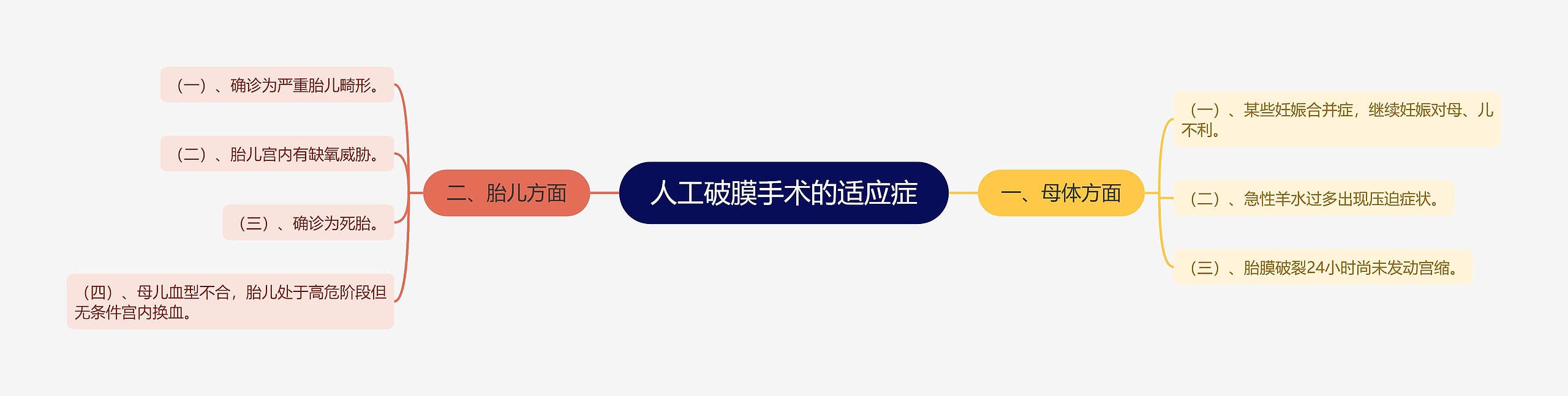 人工破膜手术的适应症 人工破膜手术的适应症