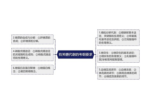 有关糖代谢的考纲要求