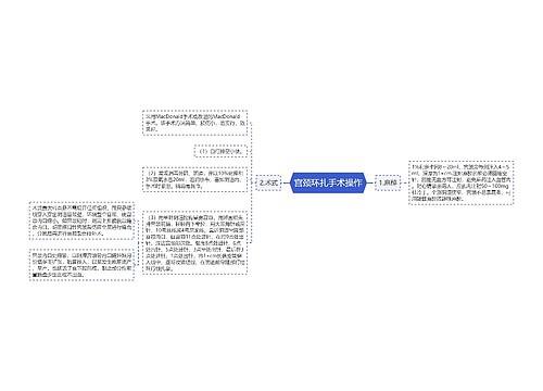 宫颈环扎手术操作