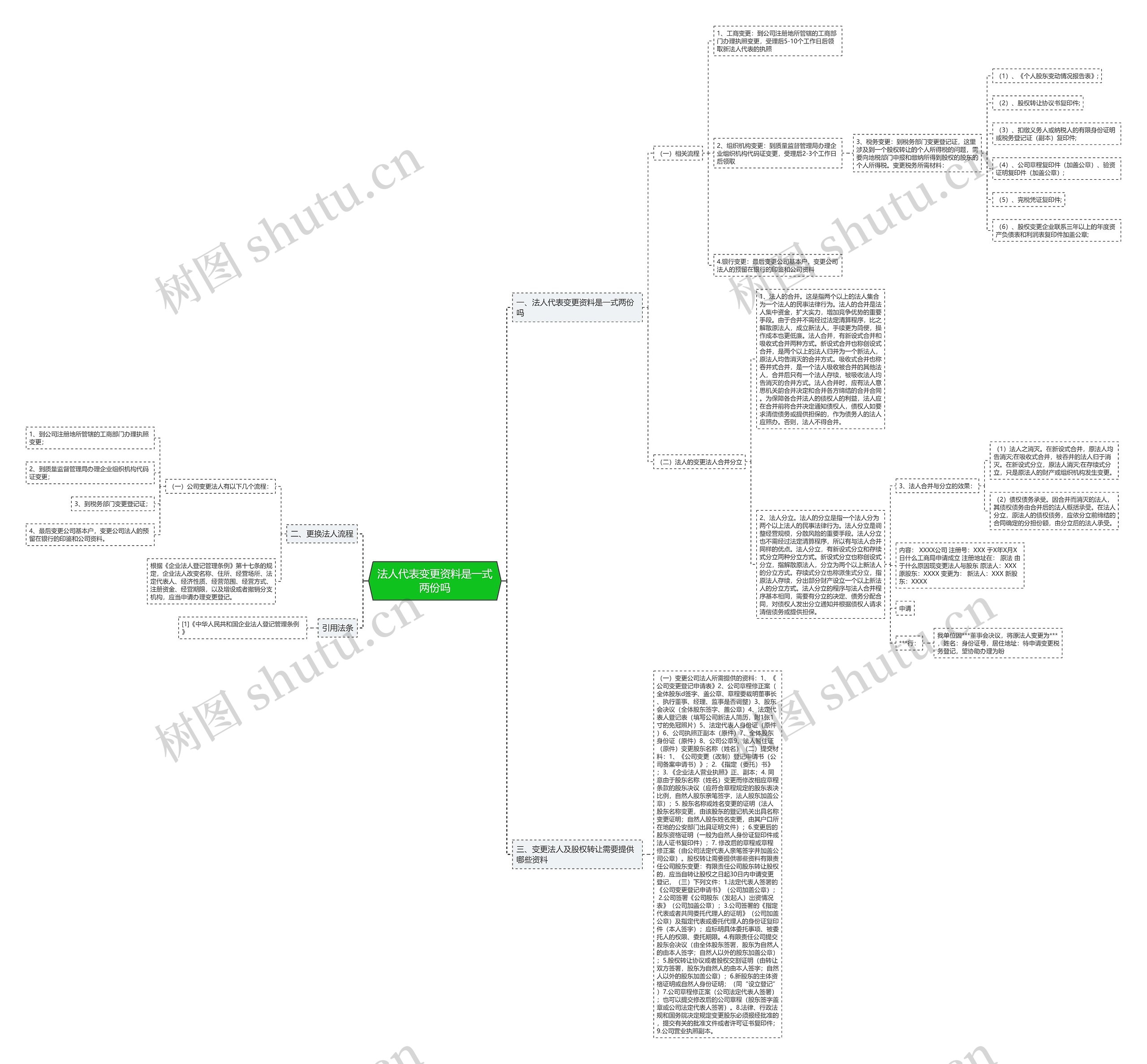 法人代表变更资料是一式两份吗思维导图