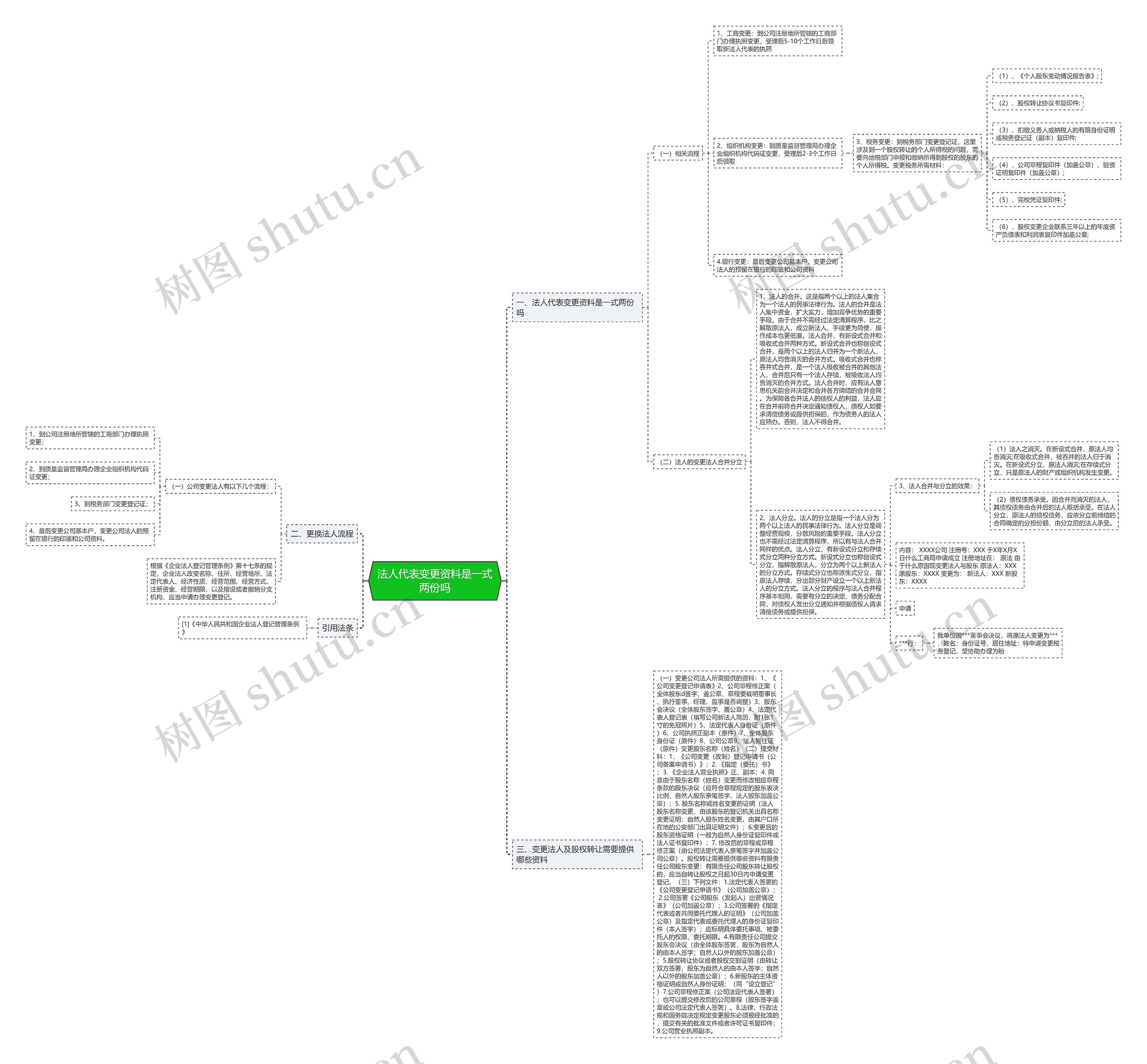 法人代表变更资料是一式两份吗 法人代表变更资料是一式两份吗