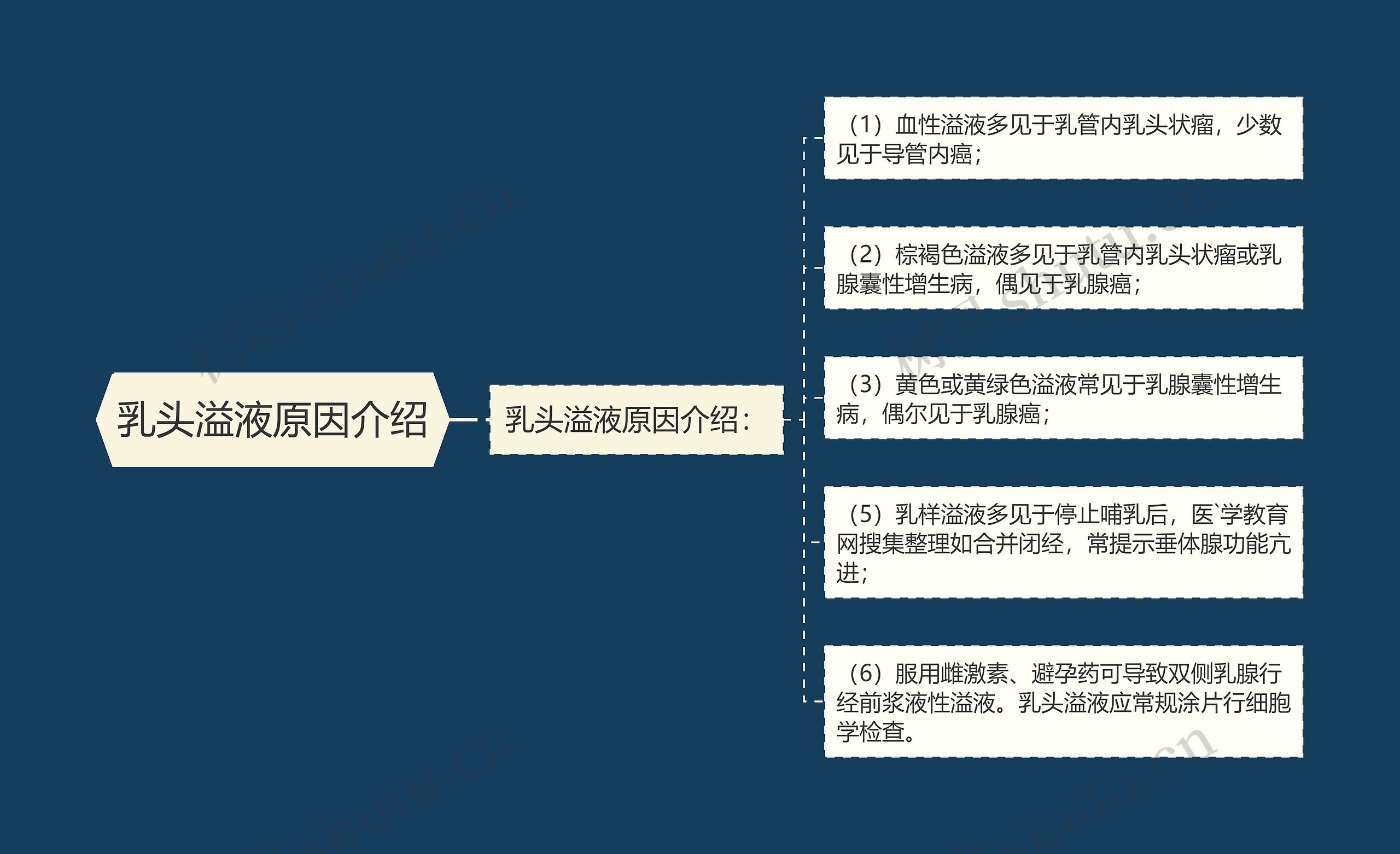乳头溢液原因介绍 乳头溢液原因介绍