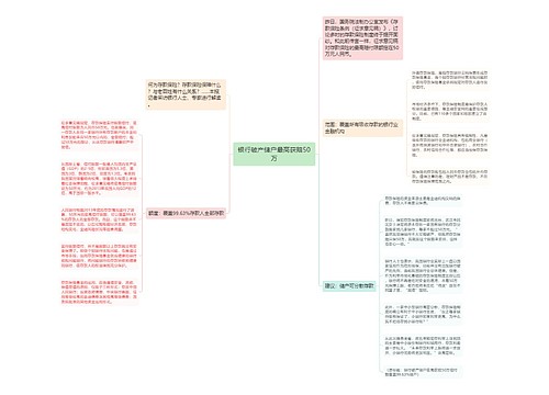 银行破产储户最高获赔50万