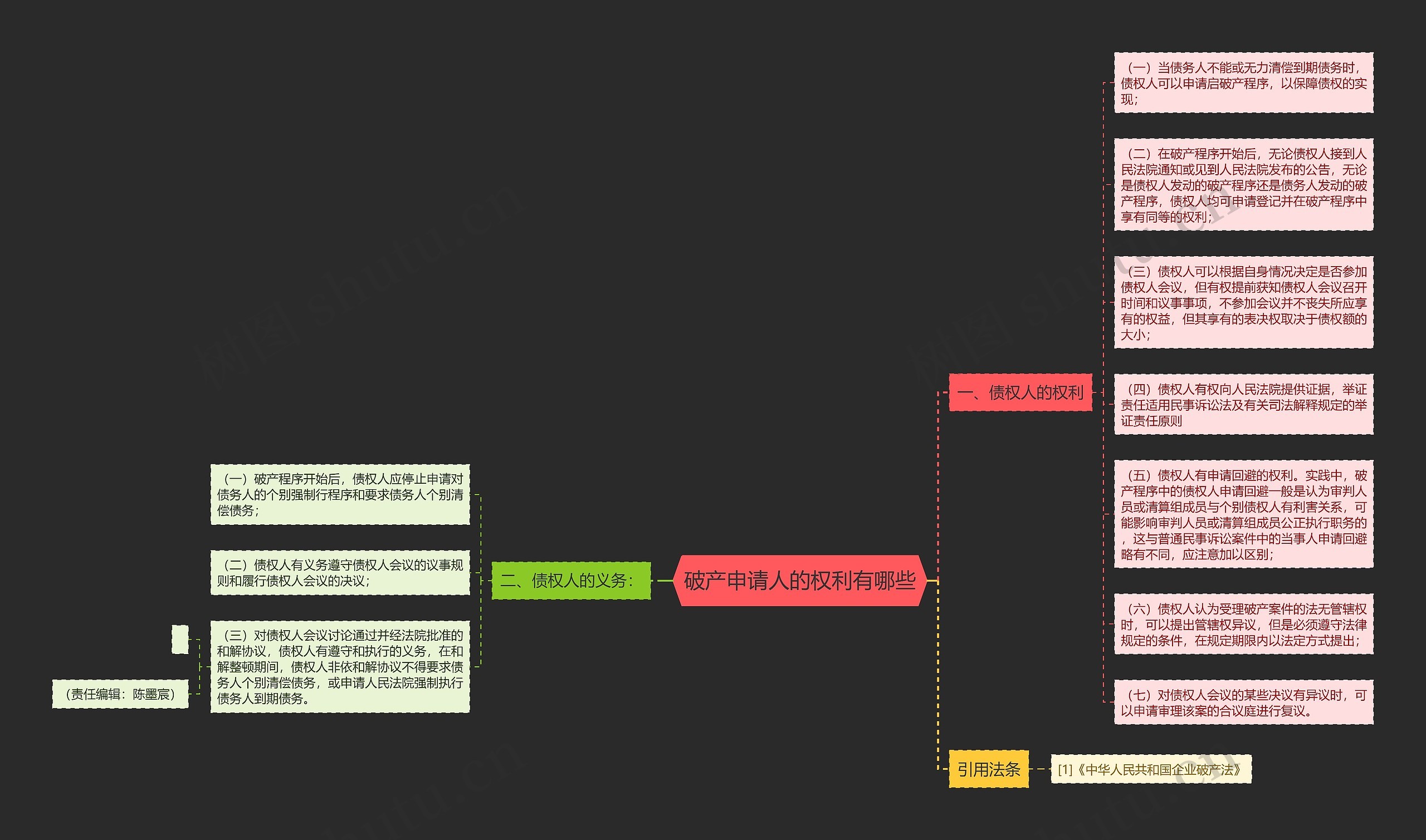 破产申请人的权利有哪些思维导图