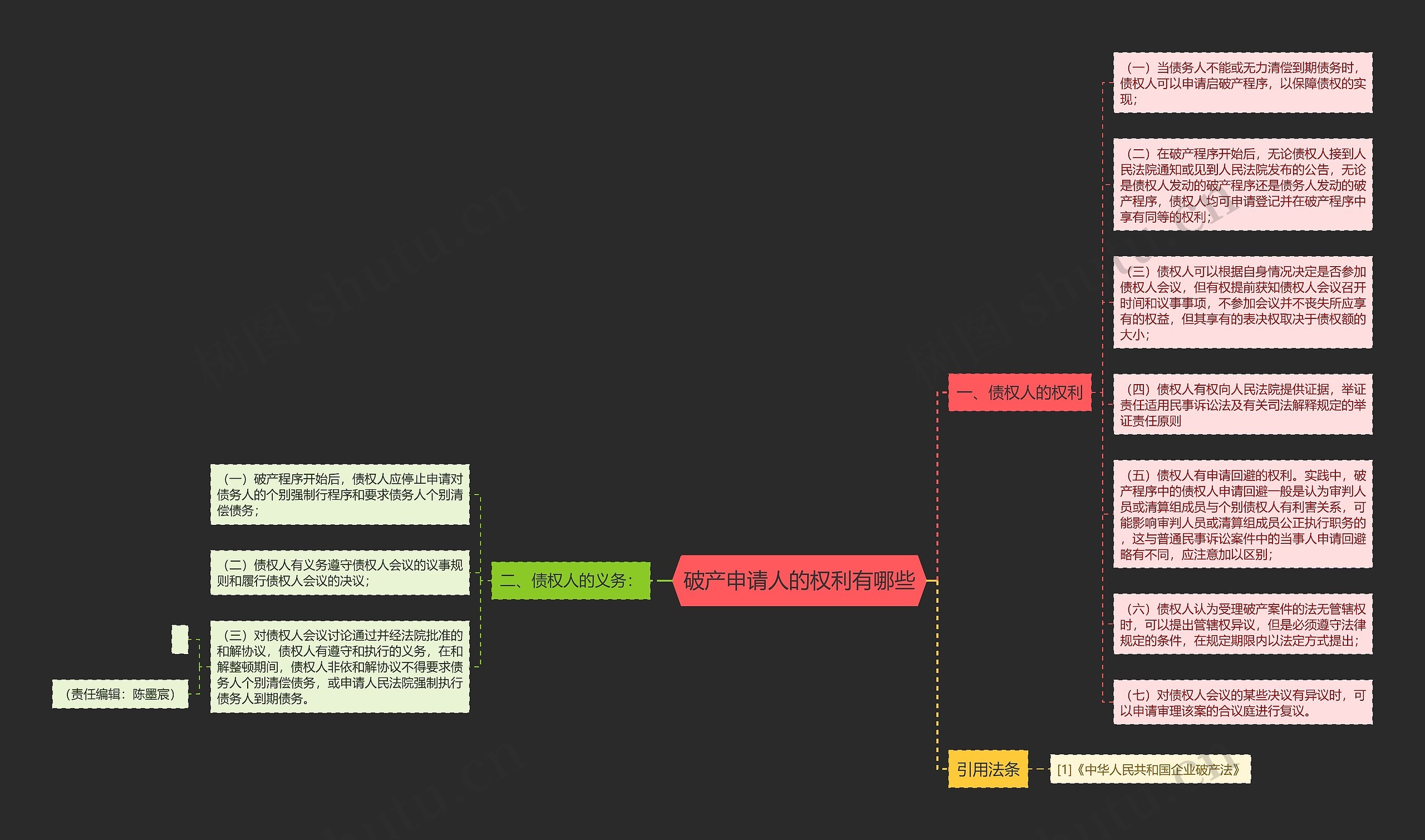 破产申请人的权利有哪些 破产申请人的权利有哪些