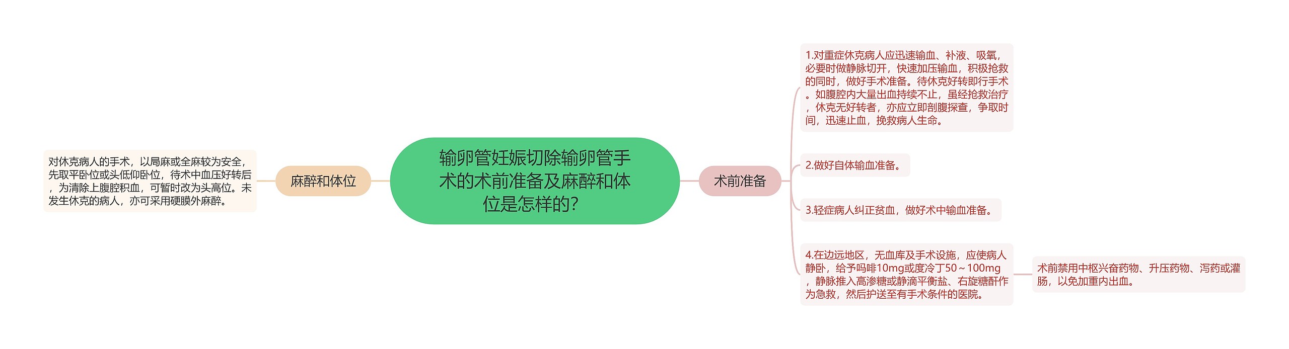 输卵管妊娠切除输卵管手术的术前准备及麻醉和体位是怎样的？