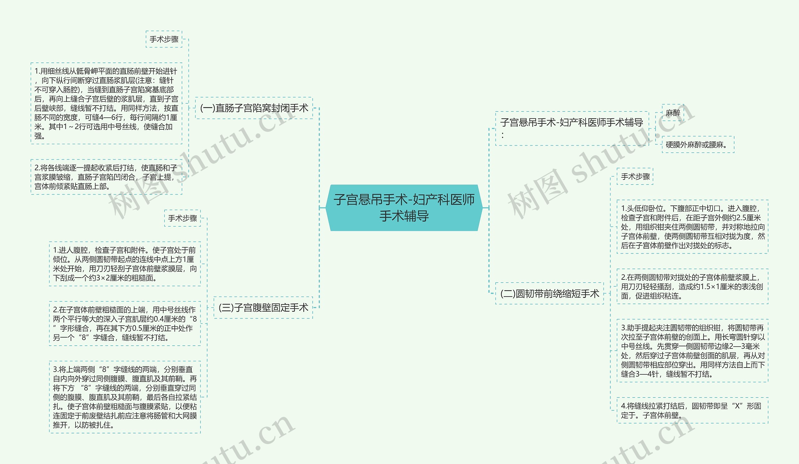 子宫悬吊手术-妇产科医师手术辅导