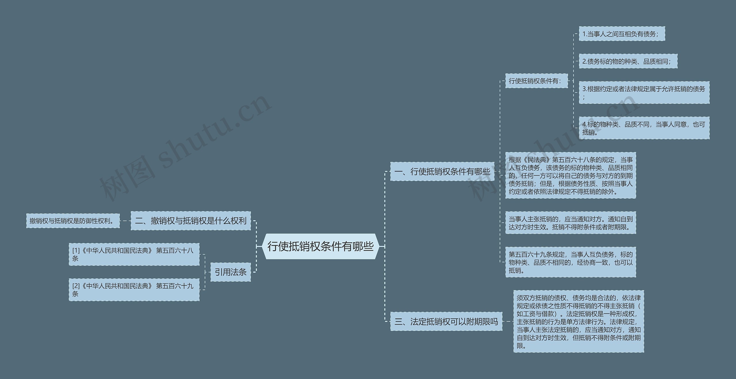 行使抵销权条件有哪些