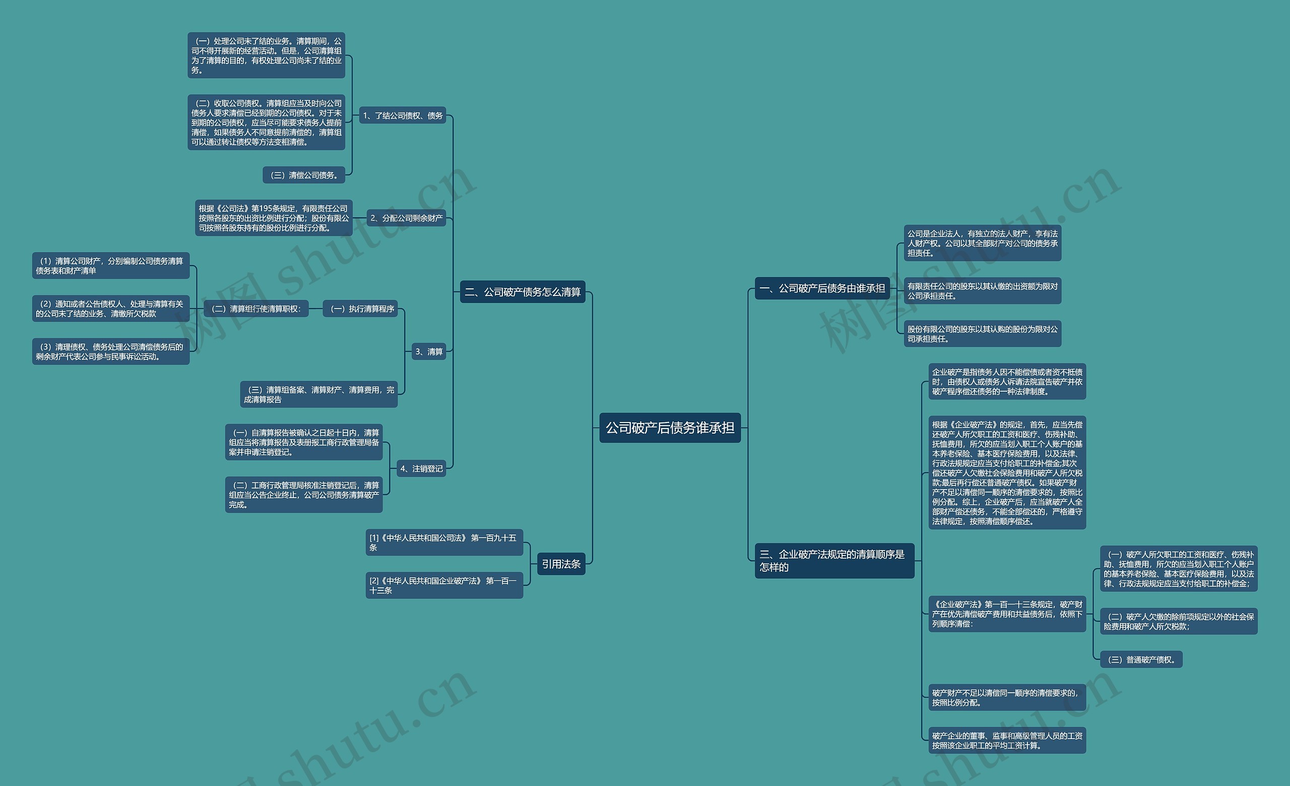 公司破产后债务谁承担思维导图