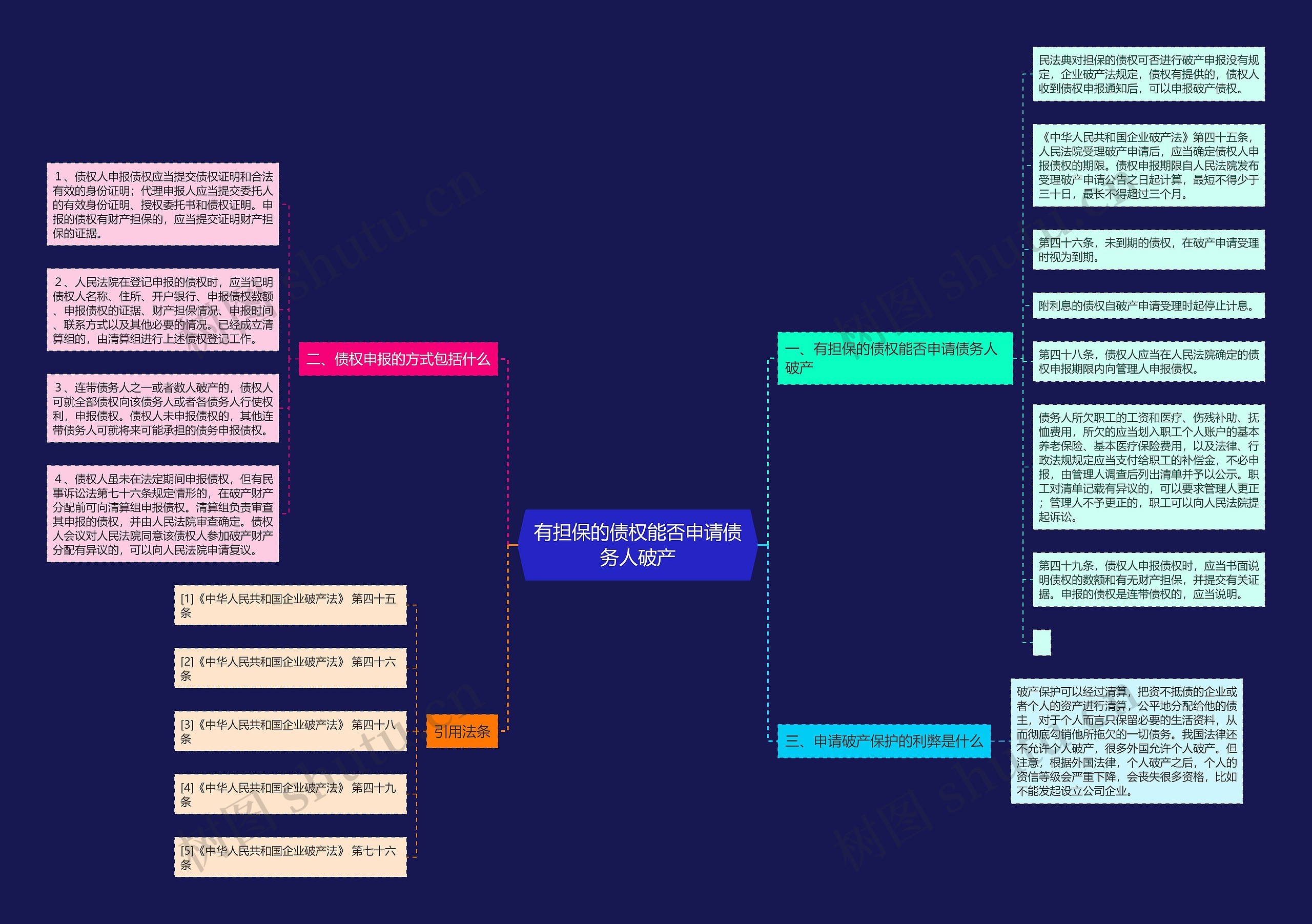 有担保的债权能否申请债务人破产 有担保的债权能否申请债务人破产