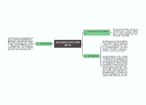 拆迁地块的公司可以申请破产吗