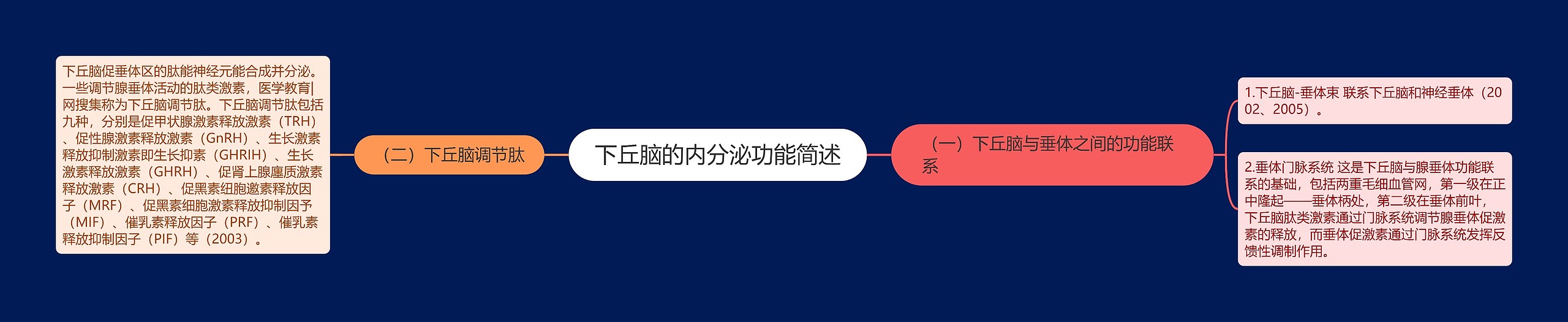 下丘脑的内分泌功能简述 下丘脑的内分泌功能简述