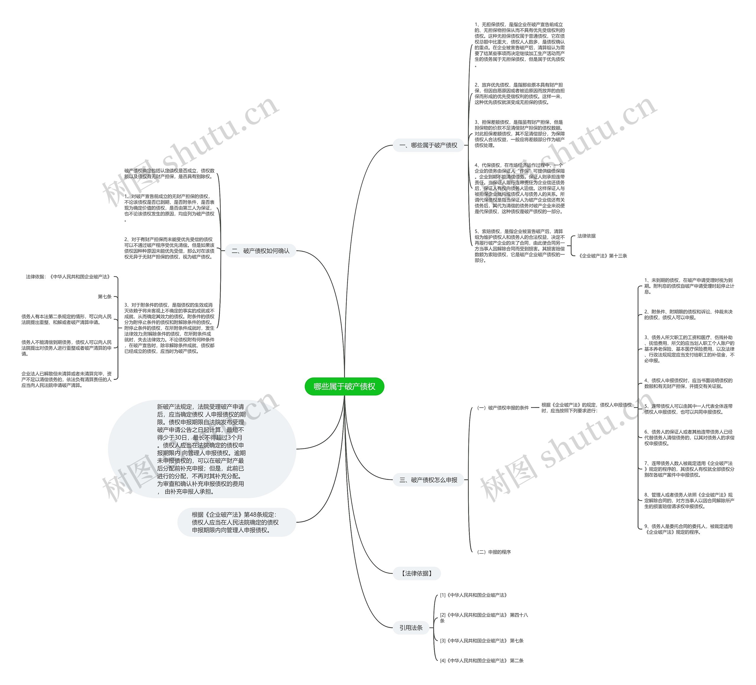 哪些属于破产债权 哪些属于破产债权
